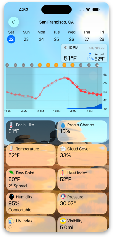 Interactive temperature chart with hour-by-hour scrubbing