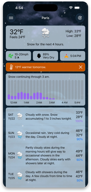 Forecast Bar showing snowfall in Paris with minute-by-minute precipitation